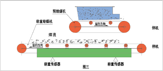 上给式称重给煤机