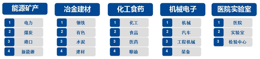 数字化信息化