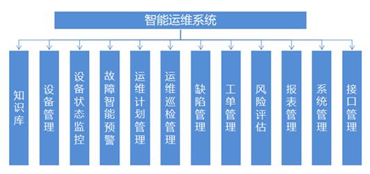 华电下沙大数据光伏智能运维系统