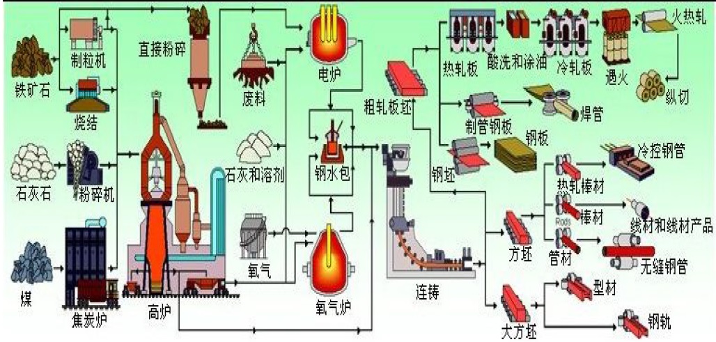 称重计量