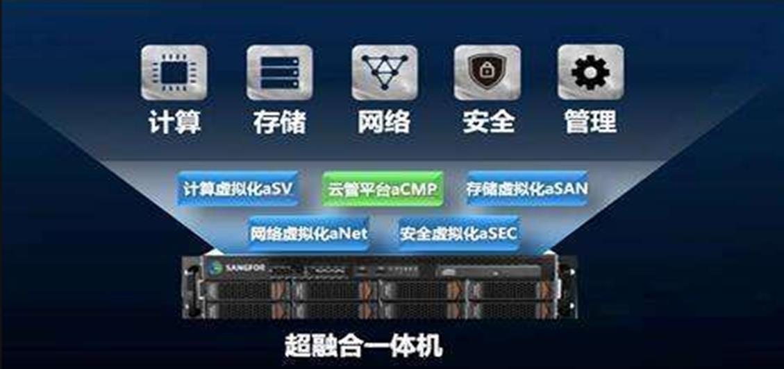 超融合一体机实现数据云化管理。