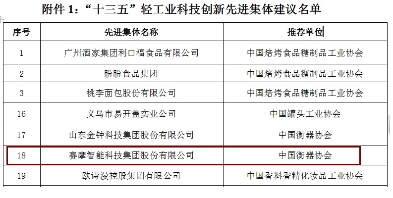 mg不朽情缘智能荣获“十三五轻工业科技创新先进集体”称号