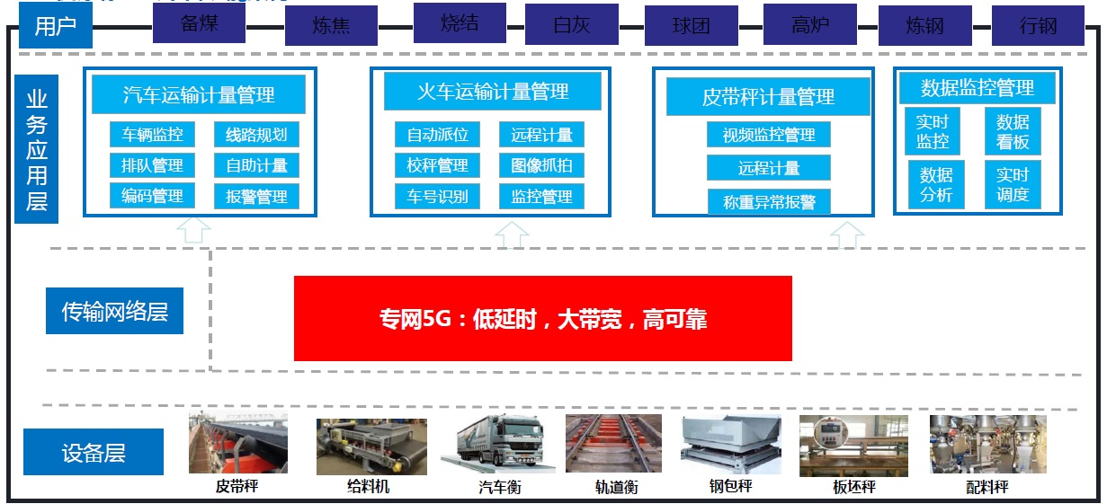 称重计量