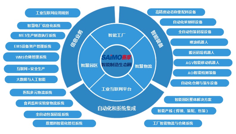 mg不朽情缘智能生态圈