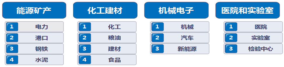 工业互联网和智能制造系统解决方案