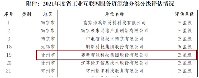 mg不朽情缘智能被评为“江苏省工业互联网平台三星级服务商”