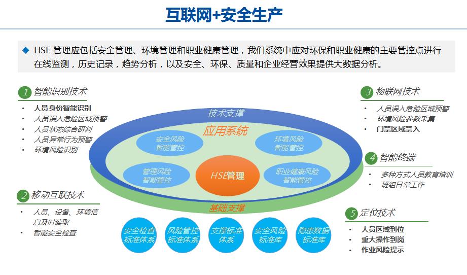 生产过程数字化管理