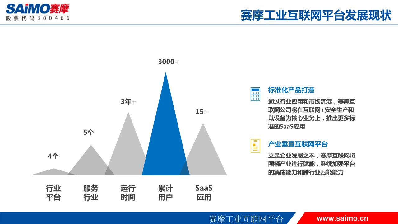 mg不朽情缘工业互联网