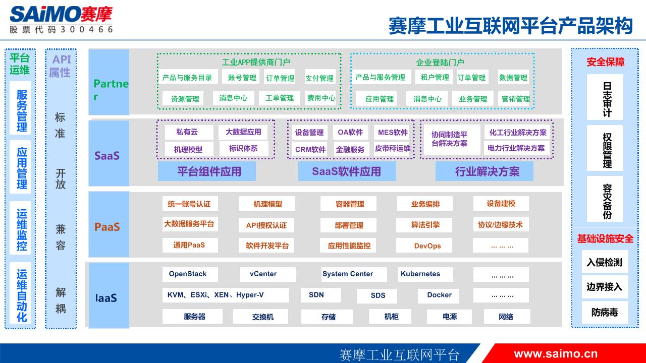 mg不朽情缘工业互联网