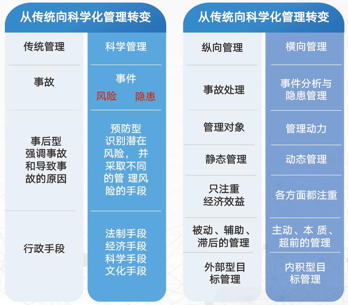 危化品装卸作业智能管控