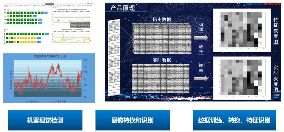 mg不朽情缘视觉智能监盘系统